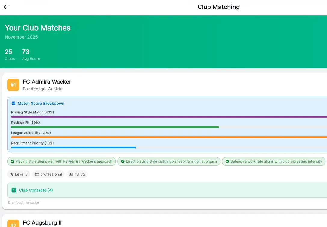 Extensive database of 700+ European clubs with verified scout contacts and recruitment patterns